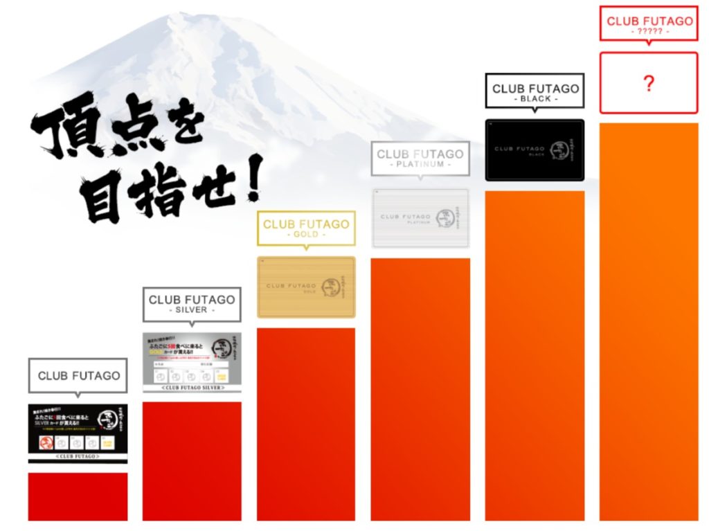 ふたご中目黒トレーニングセンター店 研修店でお得に焼き肉 ホルモンをいただく ナカメディア