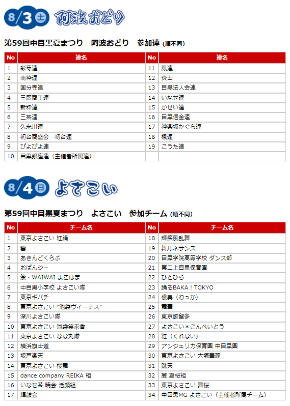 第59回中目黒夏まつりに参加する連とチーム