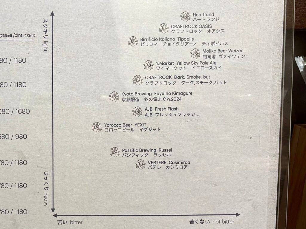 オアシスのクラフトビール味わいマップ